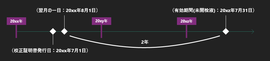 有効期間の例